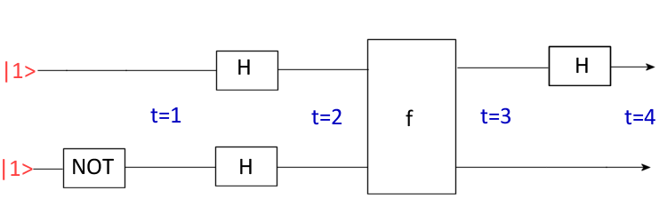 DeutschAlgorithm.png