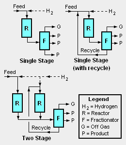 Hydrocracker Types.png