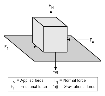 Friction (body at rest).png