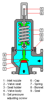 Relief Valve.png