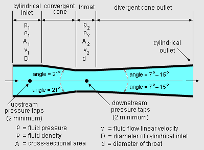 Venturi Tube.png