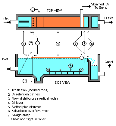 API Separator.png