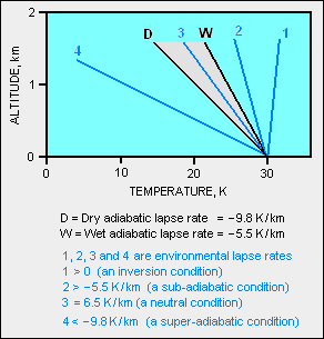 Lapse rates.png