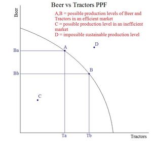 Production Possibilities Frontier.jpg