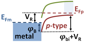 Schottky barrier (reverse bias).PNG