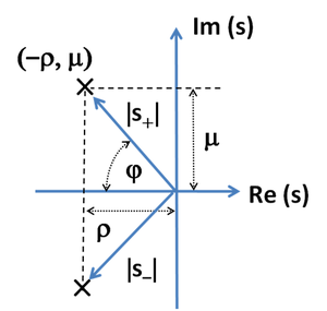 Conjugate poles in s-plane.PNG