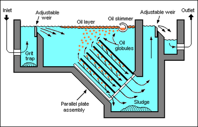 Parallel Plate Separator.png