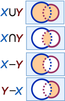 Venn diagrams; set X is the interior of the blue circle (left), set Y is the interior of the red circle (right).