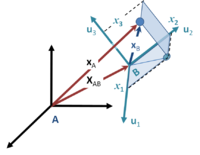 An object located at xA in inertial frame A is located at location xB in accelerating frame B.