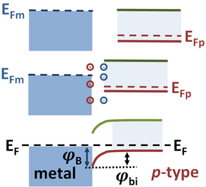 Schottky barrier height.PNG