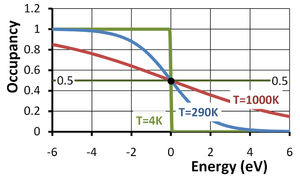 Fermi function.PNG