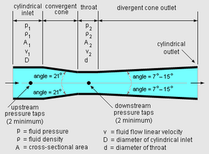 Venturi Tube.png