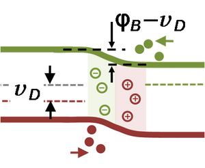 Pn-junction forward bias.PNG