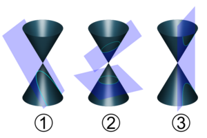 Conic sections.png