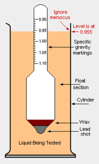 Hydrometer.png