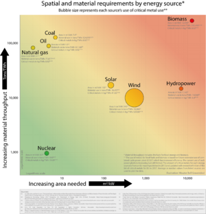 Area vs Total Material.png