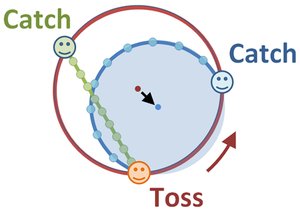 Carousel center of curvature.PNG