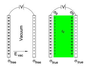 Dielectric.png