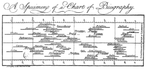 PriestleyChart-1-.gif