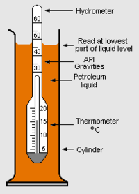 API Hydrometer.png