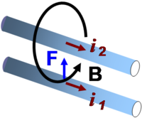 B-field from current I2 in wire 2 causes force F on wire 1.