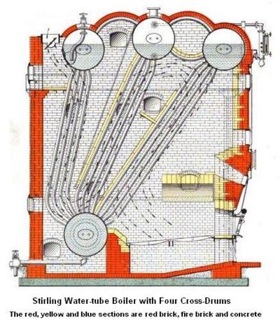 Stirling Water-Tube Boiler.jpg